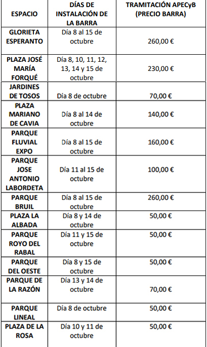 Barras fiestas del pilar